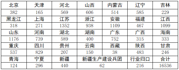 住房城乡建设部发布2024年工程造价咨询统计公报